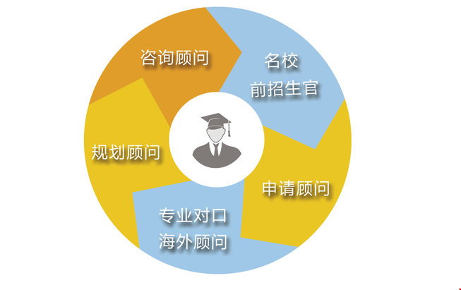 美國留學(xué)中介如何選-托普仕留學(xué)師資.png