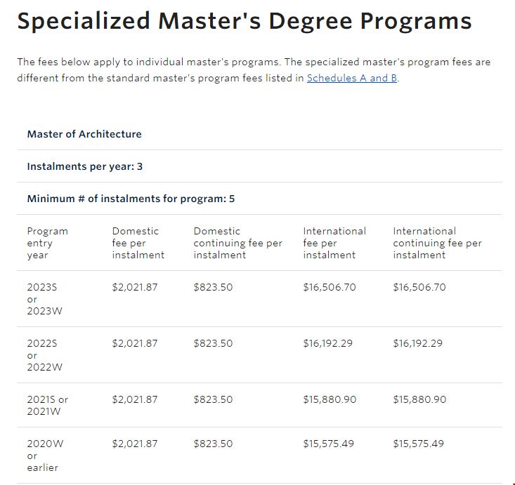英屬哥倫比亞大學(xué)建筑學(xué)碩士學(xué)費(fèi).png