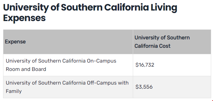 USC大學(xué)營銷碩士一年生活費.png