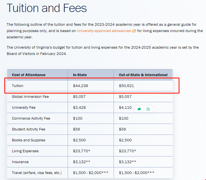 弗吉尼亞大學(xué)商業(yè)碩士學(xué)費(fèi).png