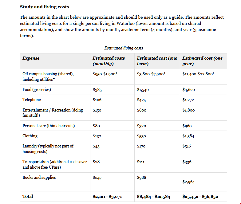 滑鐵盧大學(xué)DS項目生活費.png