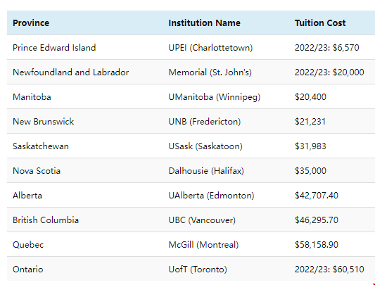 加拿大計算機專(zhuān)業(yè)學(xué)費.png