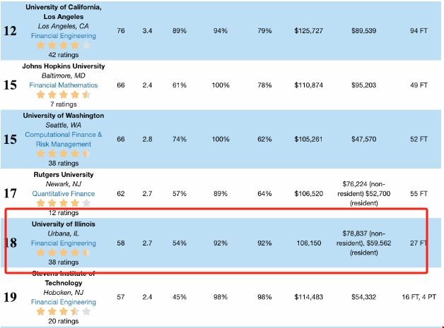 2024年UIUC金融工程排名.png