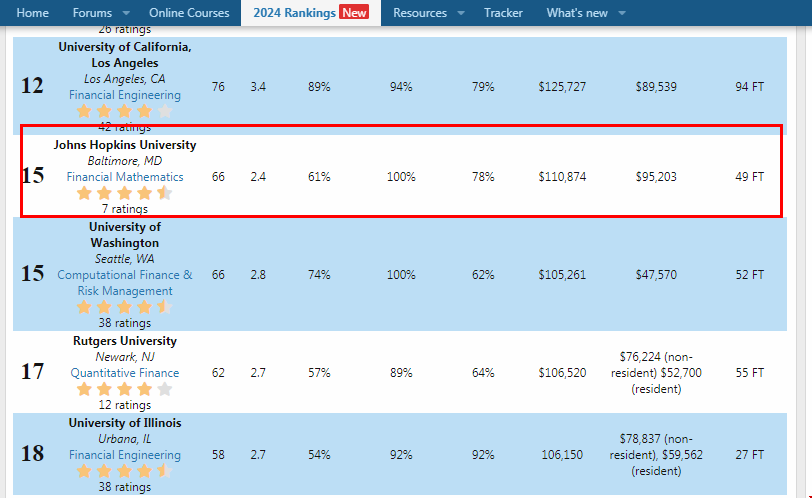 jhu大學(xué)金數(shù)專業(yè)排名.png