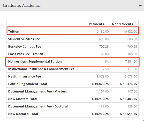 加州伯克利大學(xué)研究生學(xué)費.png