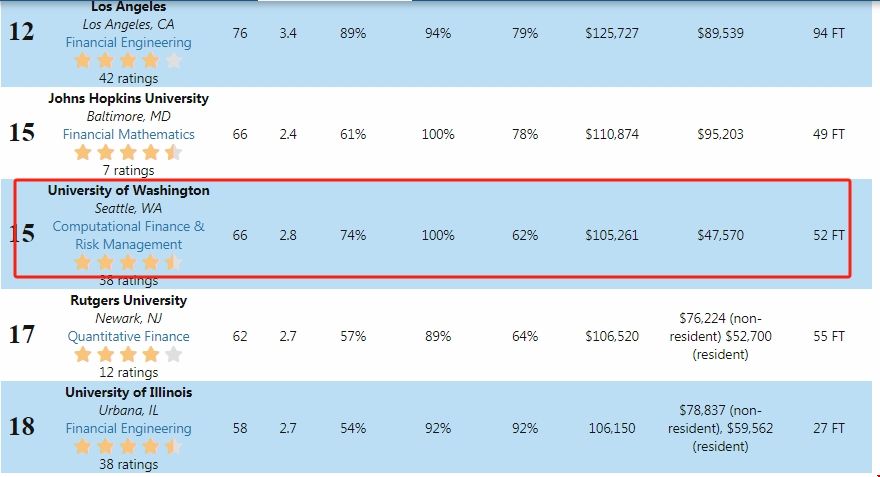 QuantNet美國最佳金融工程專業(yè)排名.png