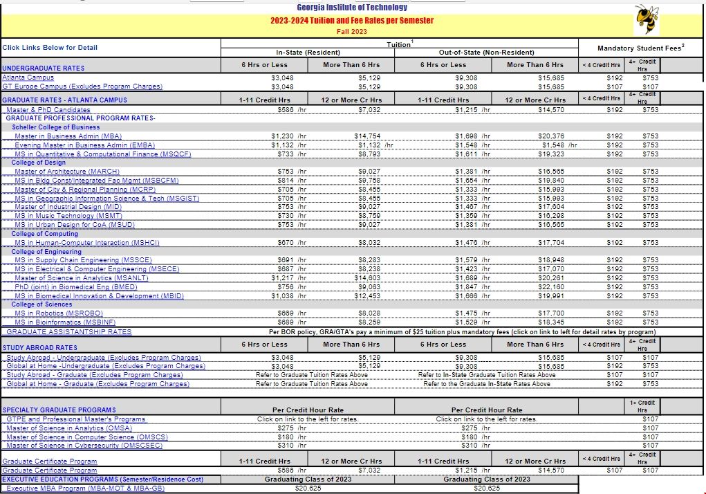 佐治亞理工學(xué)院碩士一年學(xué)費.png