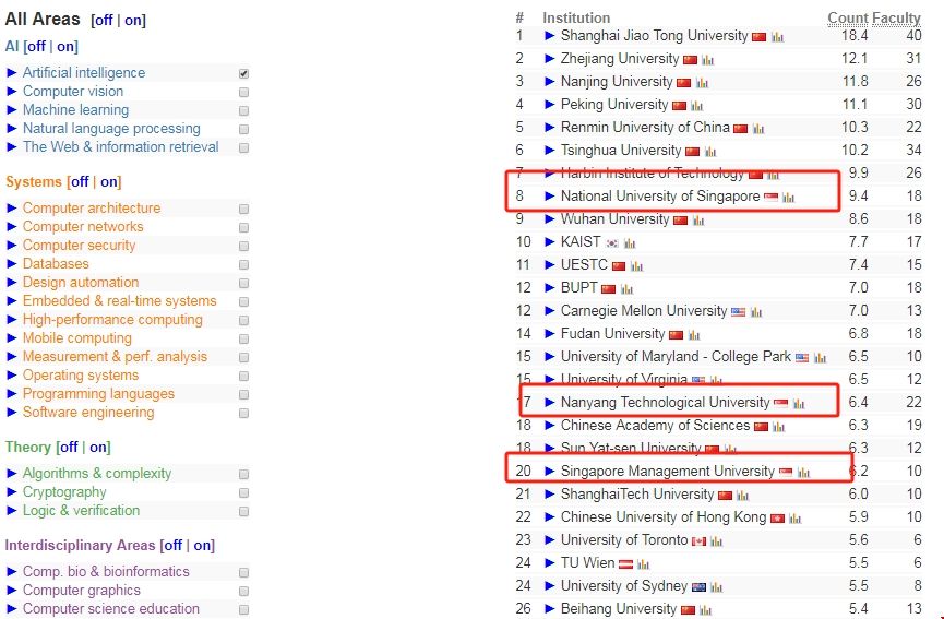 新加坡大學(xué)人工智能排名.png
