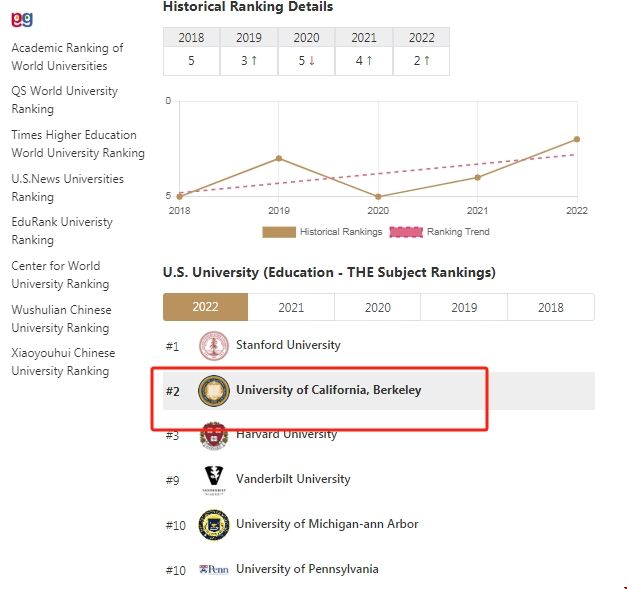 加州伯克利大學(xué)教育專業(yè)排名.png