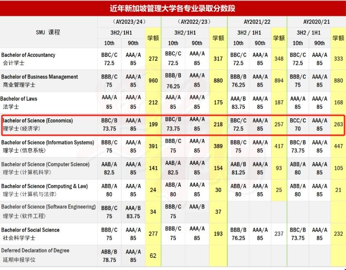 新加坡管理大學(xué)經(jīng)濟學(xué)專(zhuān)業(yè).png