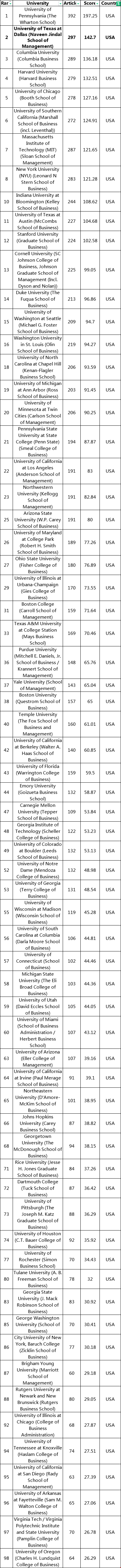 美國商學院科研排名.png