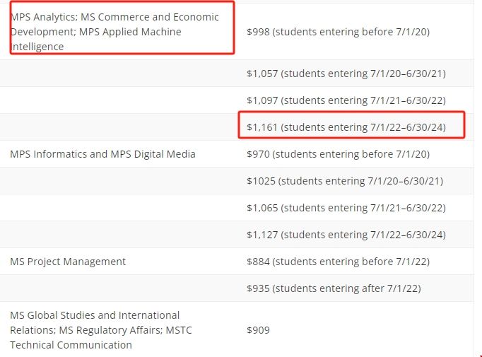 美國東北大學(xué)分析專(zhuān)業(yè)碩士學(xué)費.png