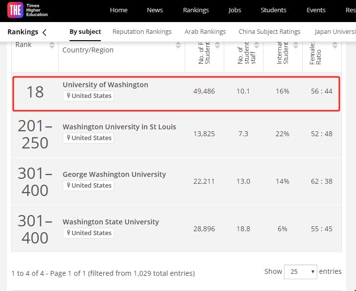 華盛頓大學(xué)西雅圖分校計算機世界排名.png