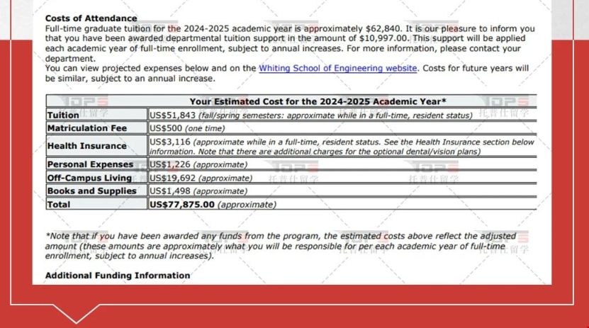 約翰霍普金斯大學(xué)應用數學(xué)與統計碩士就讀費用.png