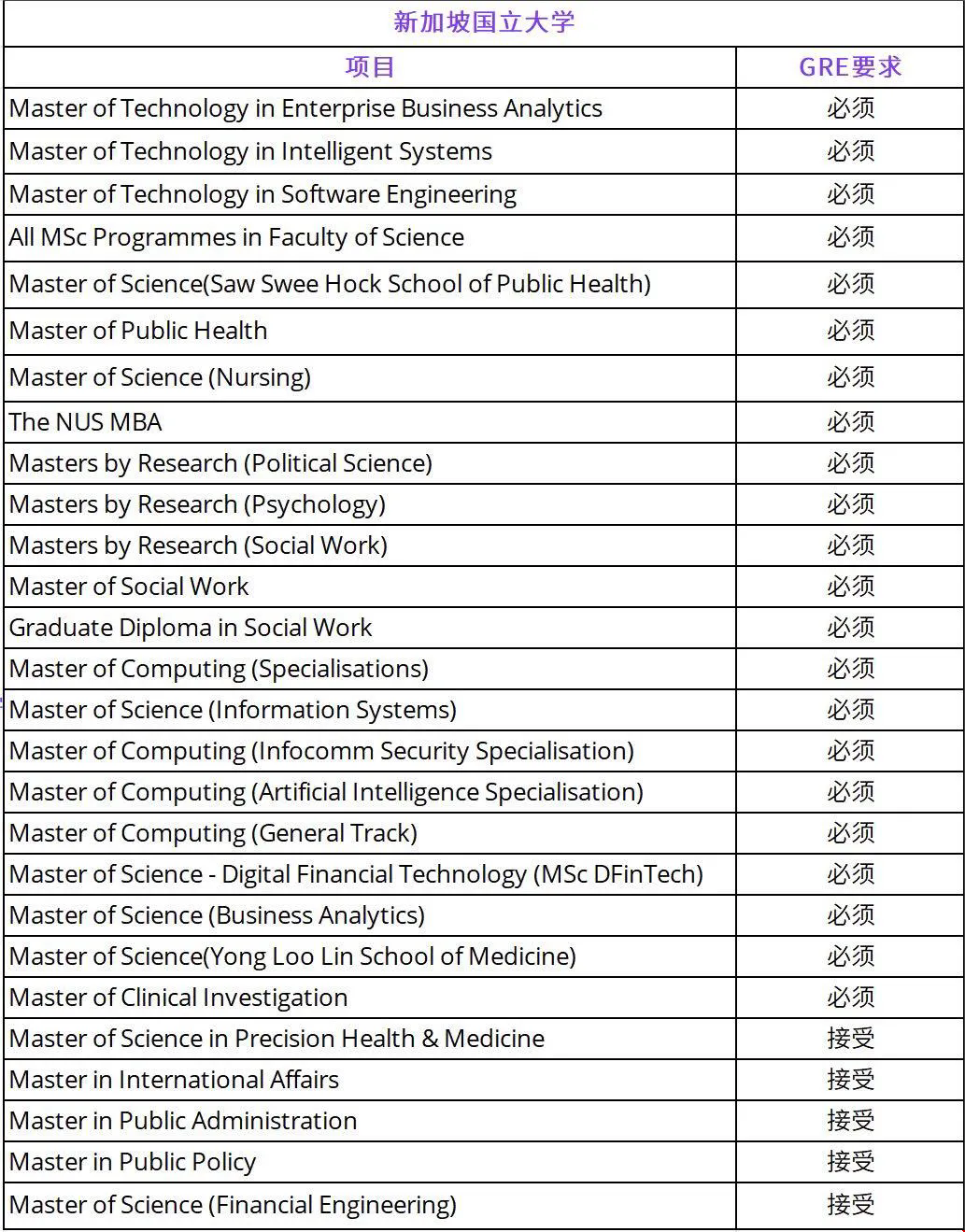 新加坡國立大學(xué)讀研要考gre嗎.png