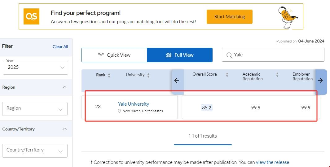耶魯大學(xué)qs最新排名.png