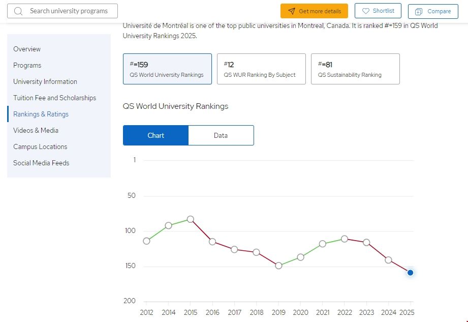 蒙特利爾大學(xué)2025qs排名第幾.png