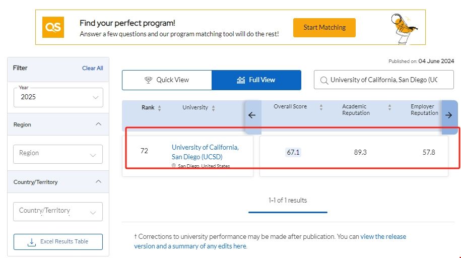 加州大學(xué)圣地亞哥分校qs排名多少.png